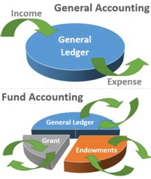 The report on practice accounting